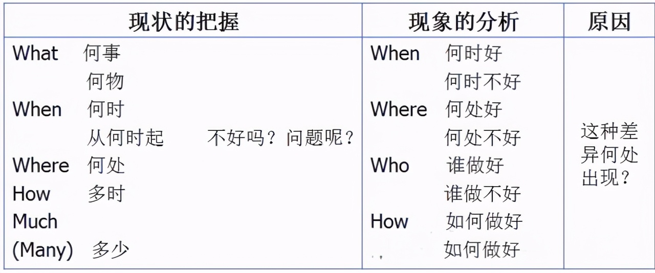 标杆精益是什么意思,精益生产现场管理和改善方案