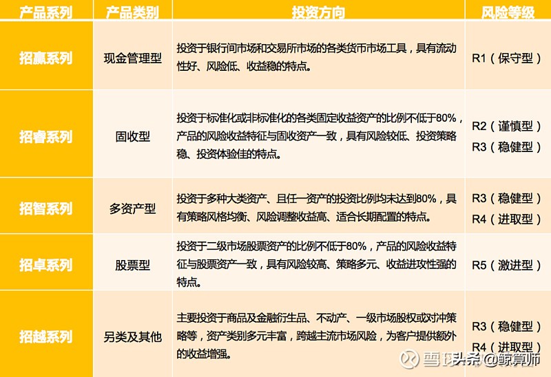 理性看待金融产品的风险,金融类各个产品的风险性
