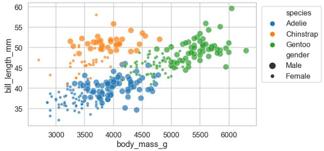seaborn怎么读,seaborn怎么入门
