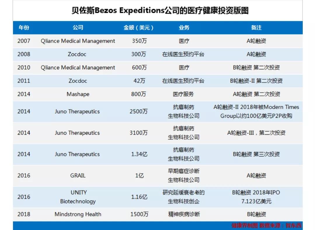 世界首富贝索斯冥想,世界首富贝佐斯