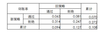 消费金融风控模型,消费金融风控解决方案