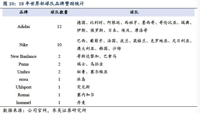 耐克阿迪达斯商战,耐克阿迪财报对比