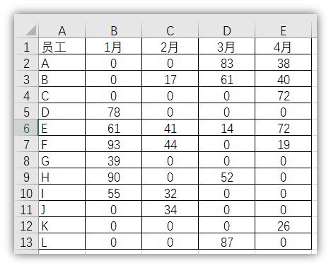 excel单元格的公式为0怎么隐藏,excel单元格0值不显示函数