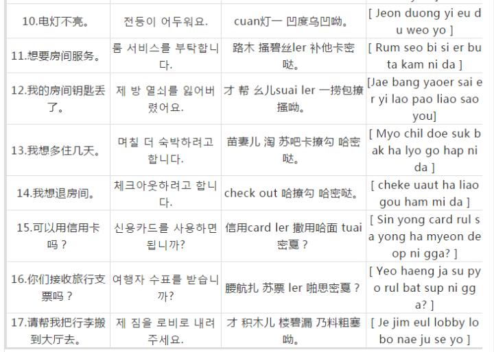 去韩国日常必须的韩语100句,韩语旅游常用语