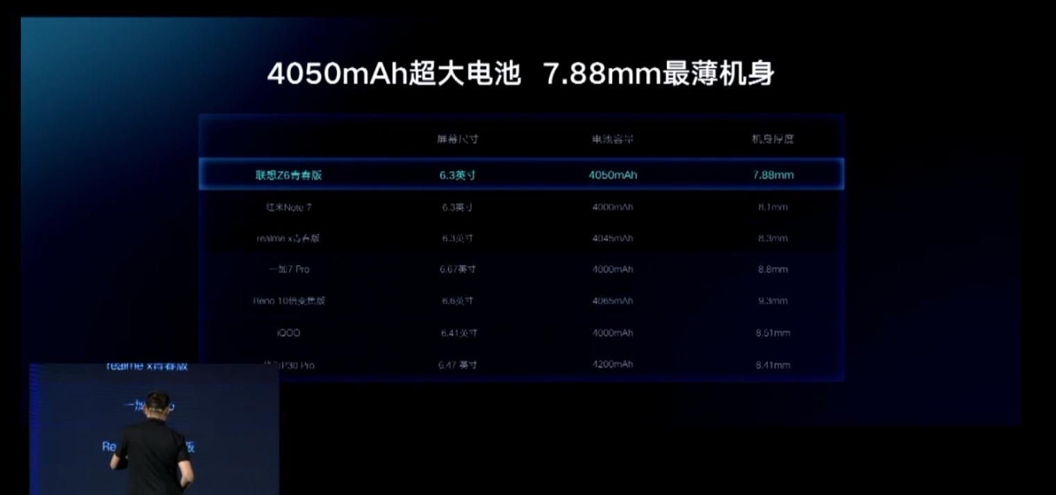 联想z6青春版价格公布,联想z6青春版有什么短板吗
