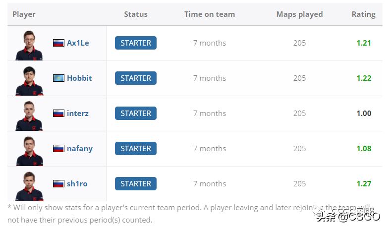 gambit青训队,闪闪红星队