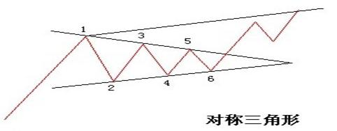 k线趋势交易法精髓,K线形态交易法