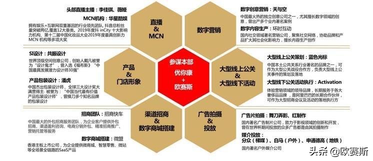 美瞳大厂品牌有哪些,美瞳新发展趋势