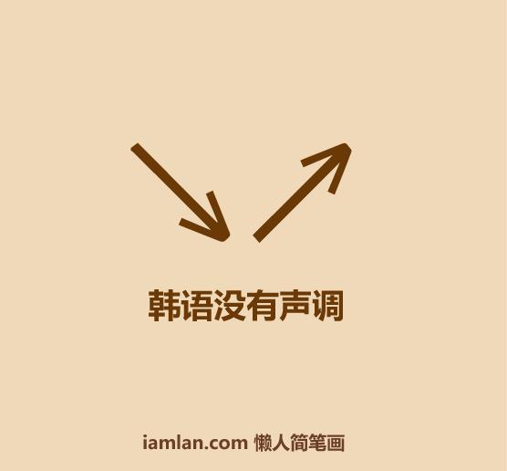 30秒认识朝鲜,30秒认识韩娱