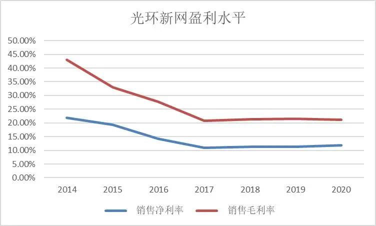 光环新网公司的发展潜力,光环新网盈利模式