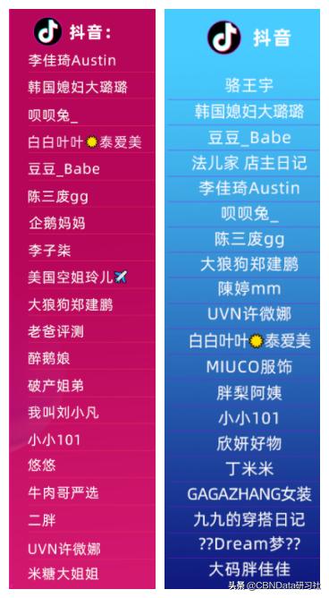 这群玩直播的微胖女人，“骗”走了你多少钱？