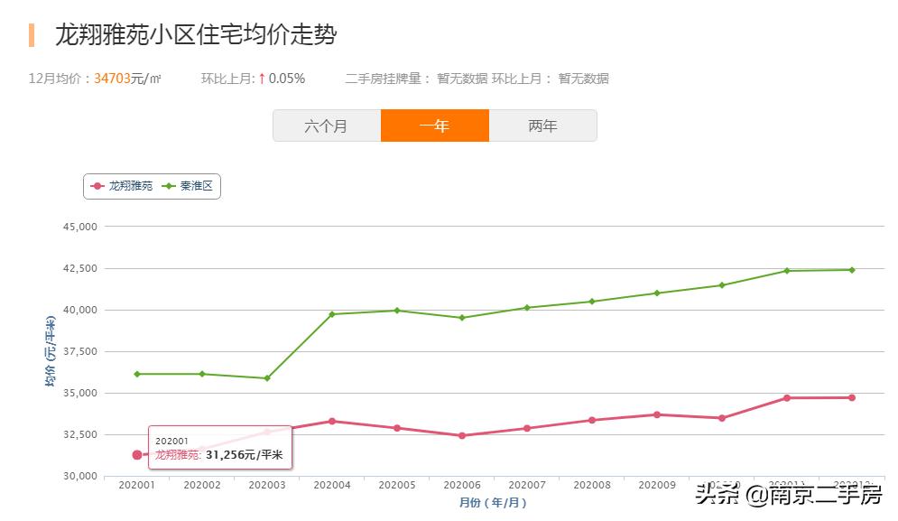 彭州南部新城二手房,商丘南部新城二手房