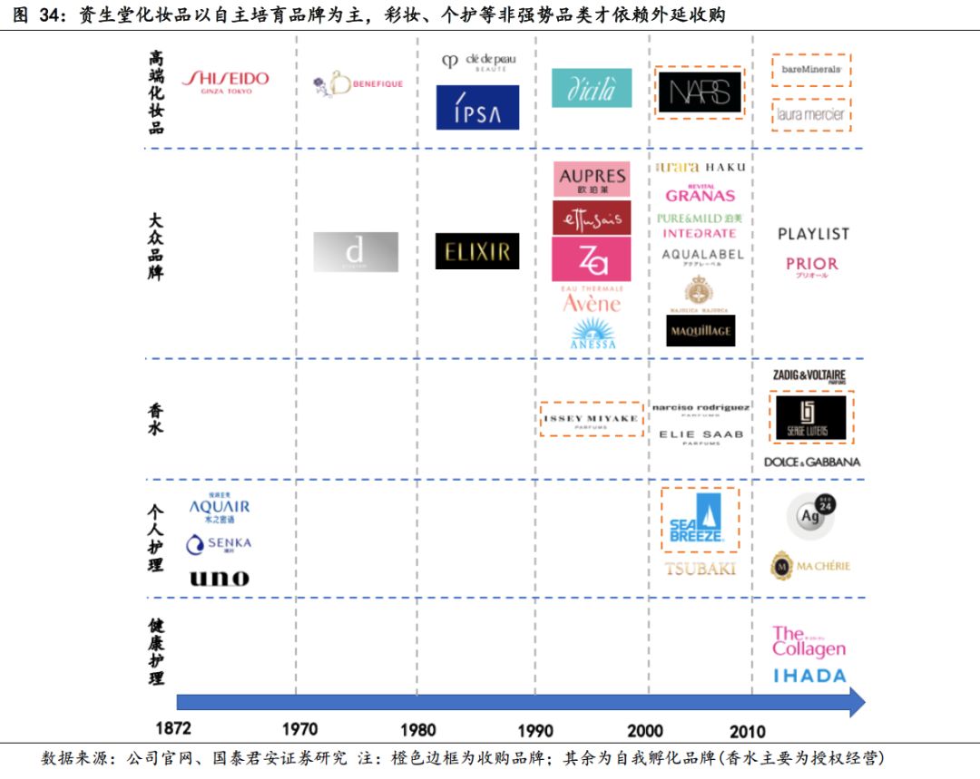 日本化妆品利润怎么样,日本的化妆品为什么好