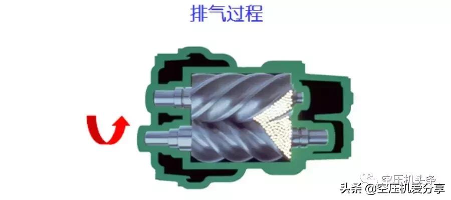 螺杆空压机100讲,螺杆式空压机专业知识