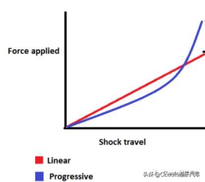改弹簧和改避震区别,改避震弹簧