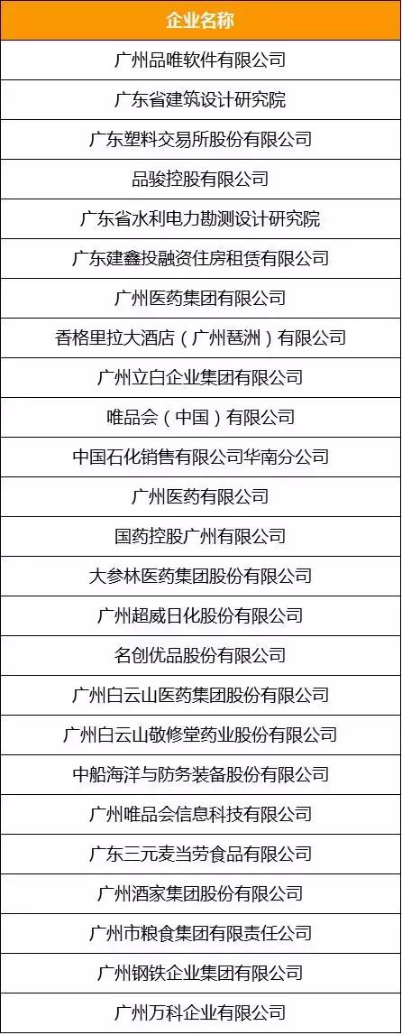 广州总部企业有哪些,广州十大企业集团