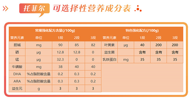 托菲尔伊利,托菲尔奶粉好不好