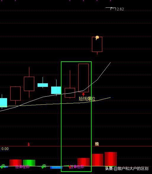 好股抓妖指标大全,短线抓妖最好的股票