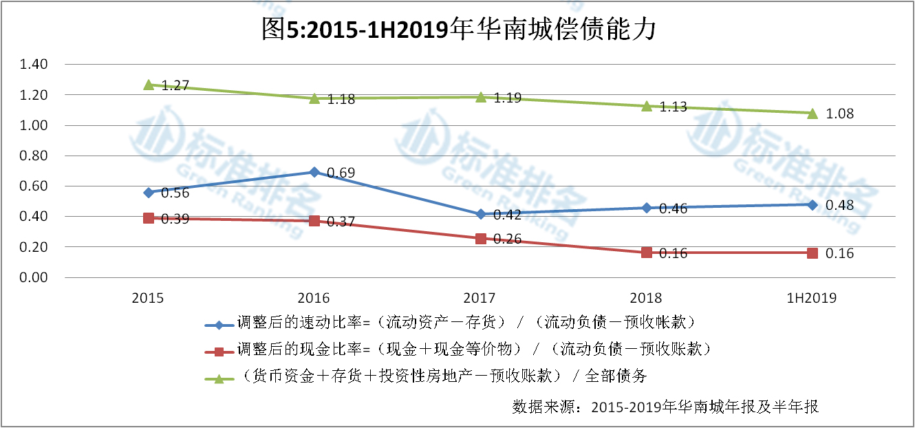 华南城陷入发展困局,华南城还有发展的前景吗