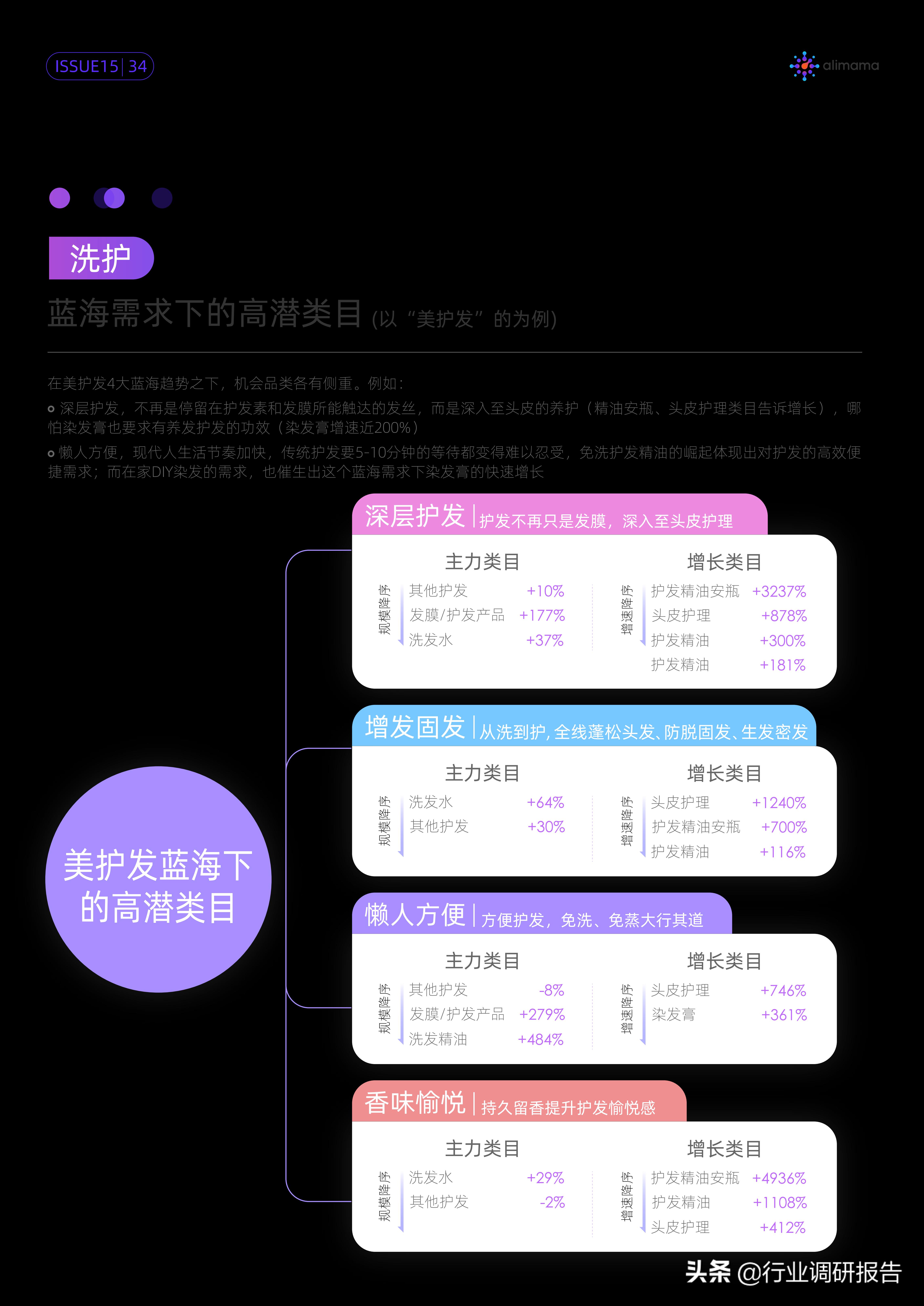 行业变局的十大变化,行业的破局与突围