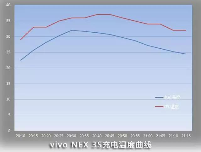 nex3s无界瀑布屏让眼界全面升级,nex3s5g版拍照评测