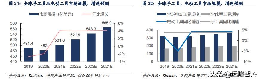 五金工具出口发展趋势,中国五金工具主产区
