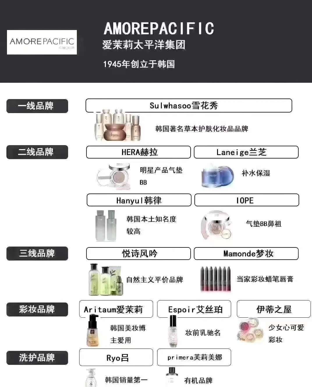 来看看化妆品的排行榜,让你看看化妆品厂家是怎么生产的