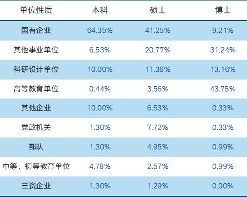 中国地质大学北京土地科技学院,北京高校整体介绍