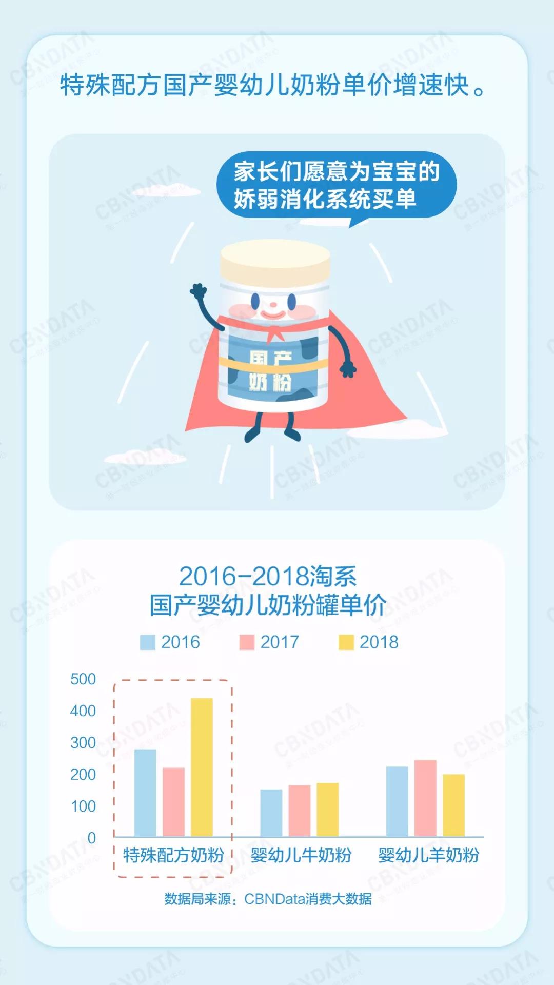 为什么国产奶粉那么多的妈妈选择,为什么现在的人都说国产奶粉好