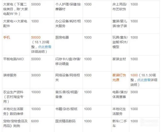 淘宝店铺运营开店流程及费用,天猫无货源店铺运营教程