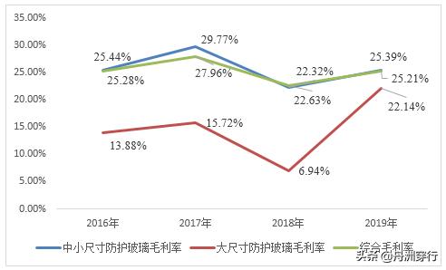 蓝思科技2023年净利同比增长,蓝思科技一季度净利3.09亿元