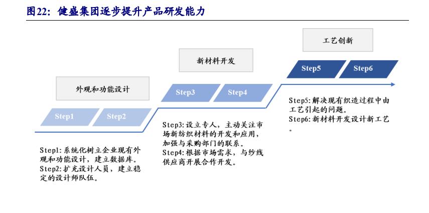 专注做袜子年入18亿，全球产能第一，“棉袜代工王”健盛的发家史