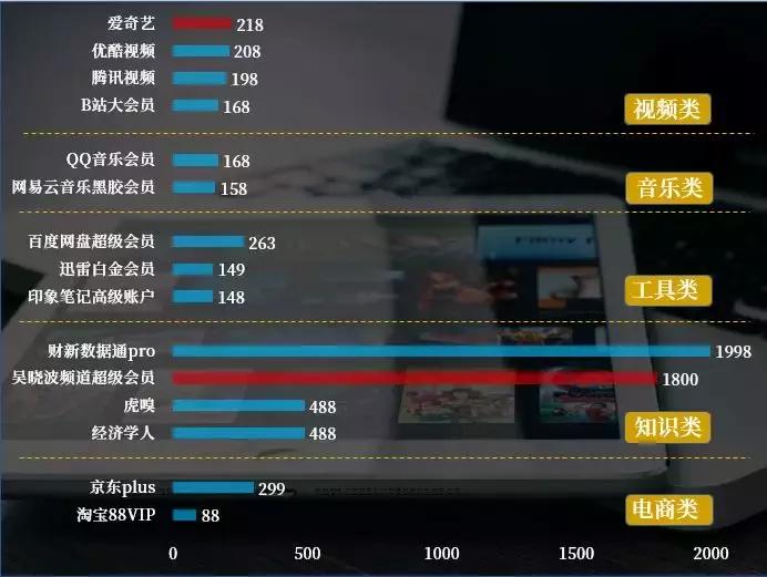 costco还能买到茅台吗,在costco买什么最划算