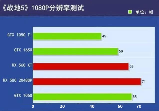 学生笔记本真香推荐:GF63全能型战斗本,综合战力均衡的宝贝儿