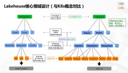 阿里云核心技术研究,阿里云平台技术分享