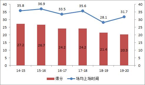 cba这是第几轮了,cba最后一轮最精彩的一次