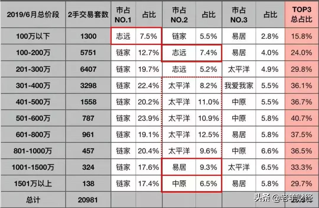 租房是中介好还是买房的好,租房买房哪家中介靠谱