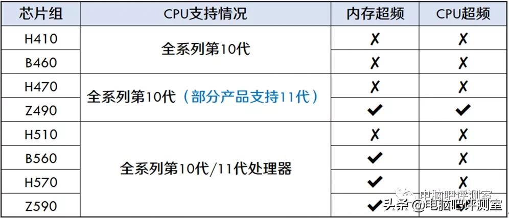 2019年11月装机指南,2021年11月装机推荐集成显卡