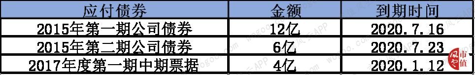 绑定广发证券、正中珠江审计、现金可疑：宜华生活，又一个康美药业