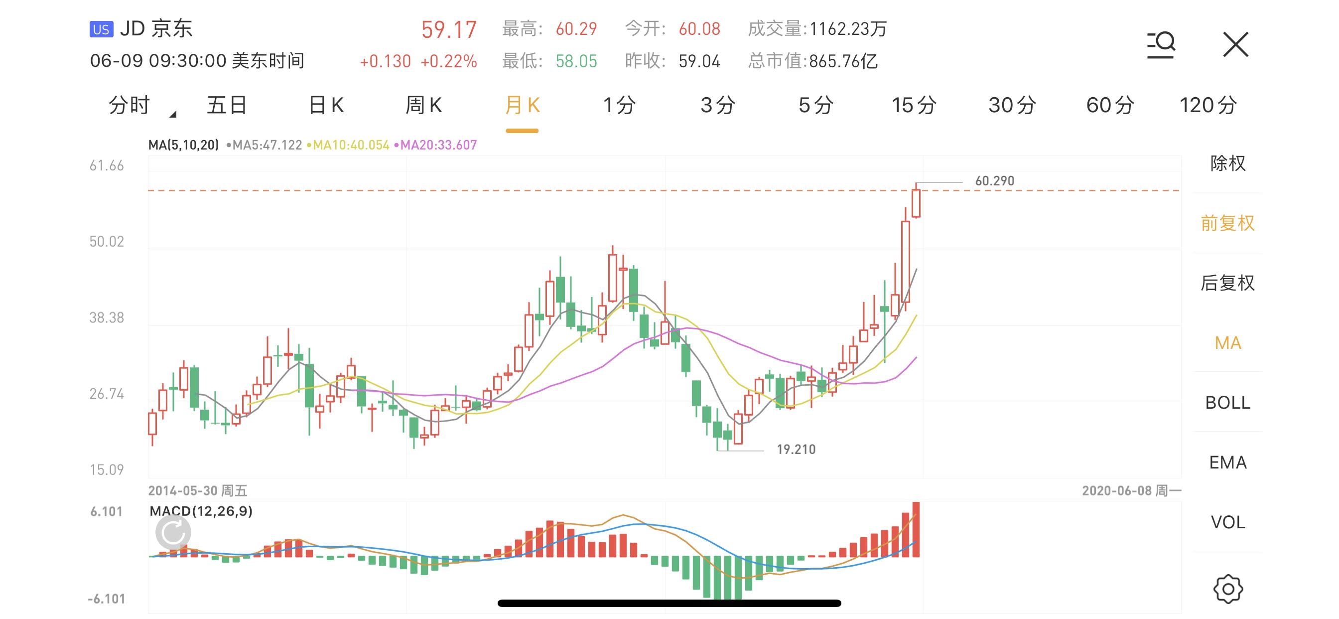京东回归港股打新,京东股票打新攻略