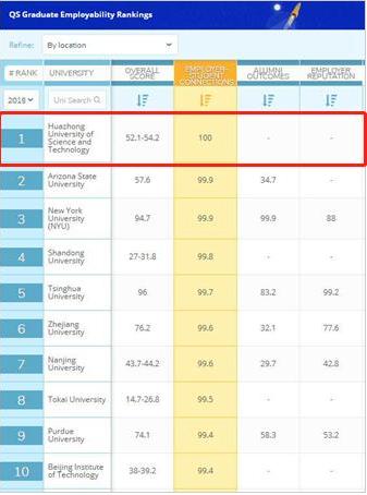 为什么选择华中农业大学,为什么选择华中科技大学