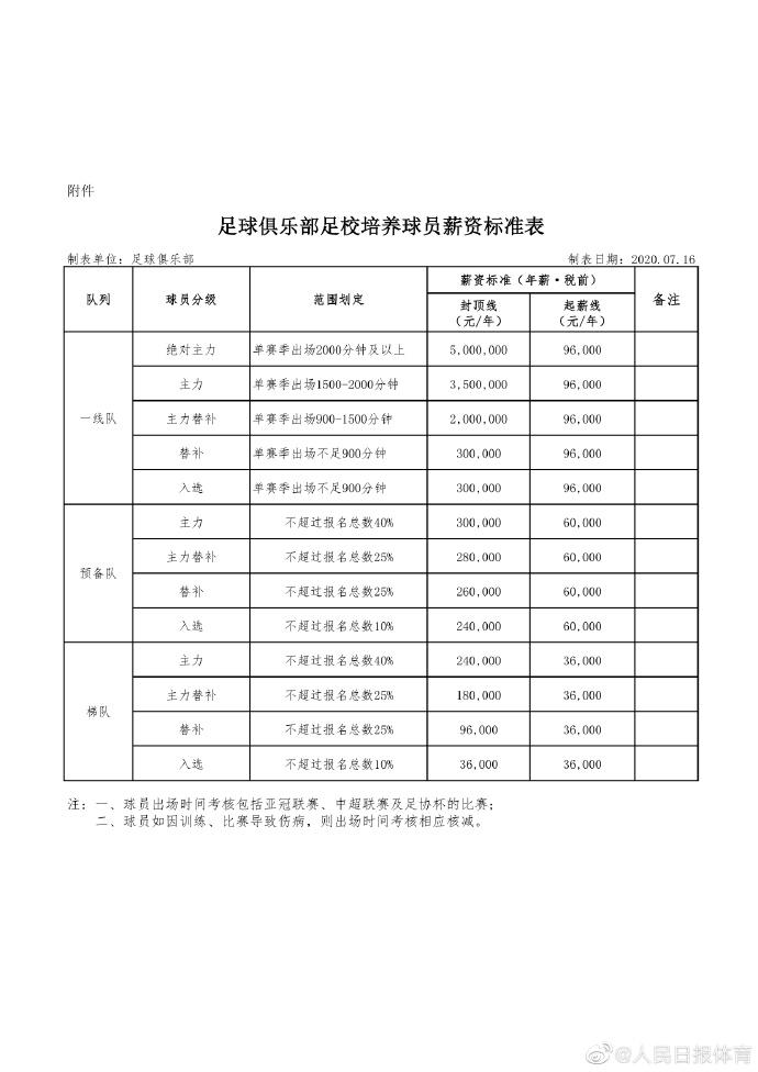 恒大鲁能亚冠对决,恒大鲁能交手