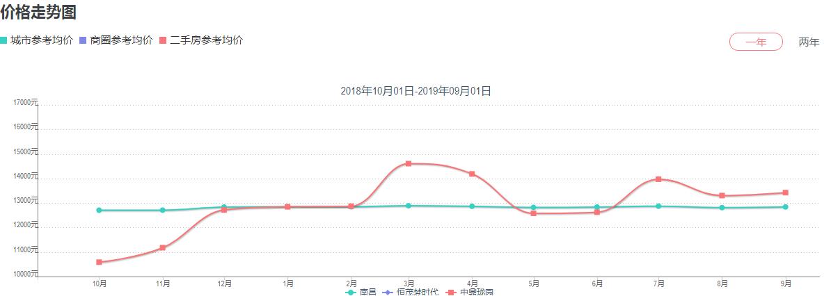 南师附小香溢花城小学怎么样,南师附小新龙校区学区房