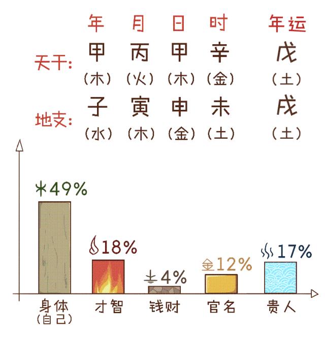 三分钟学会简单的算命,三分钟学会算卦
