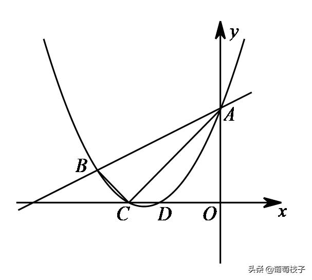 中考数学专题角平分线夹角模型,相似形中考专题