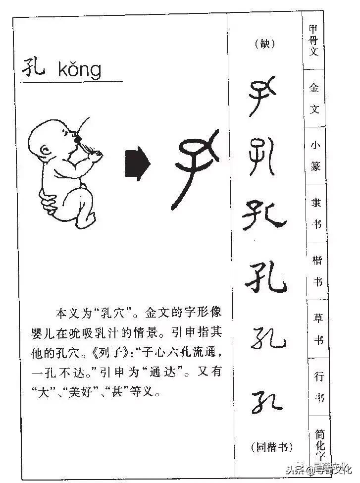 姓氏文化汉字艺术,汉字与姓氏文化的关系