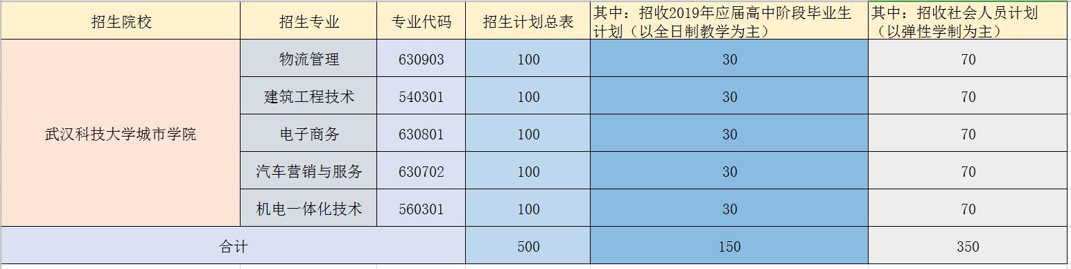 武汉大学梦想,高职扩招圆大学梦