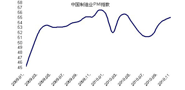 股票投资实盘技巧,股票投资基本技术分析