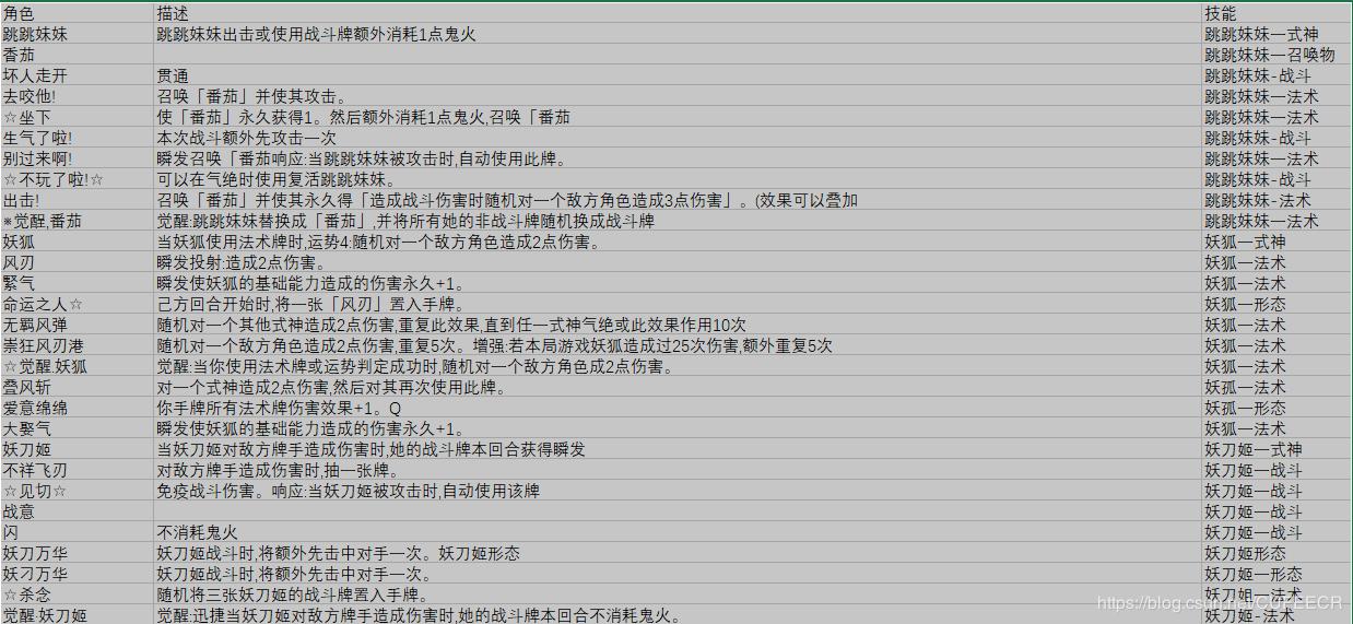 阴阳师阵容一键导入预设码,阴阳师可以一键导入阵容和御魂