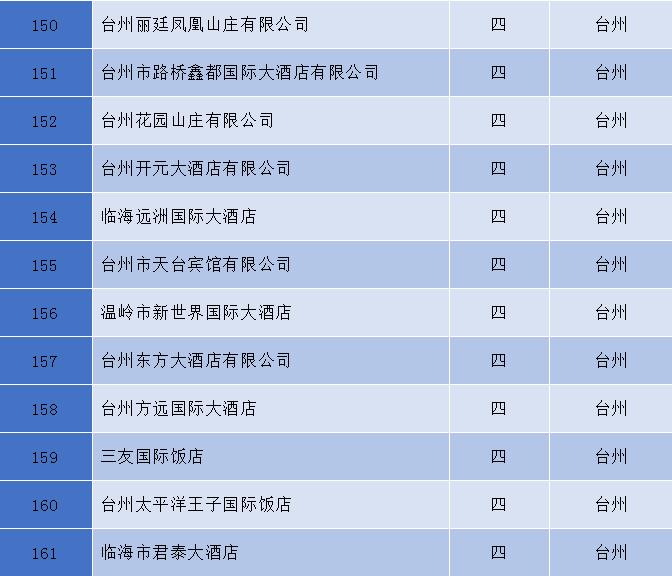 台州最新五星酒店排名,台州市白天鹅酒店